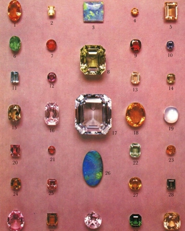 Color Your Love: The Ultimate Guide to Engagement Ring Gemstones